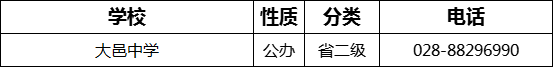 成都市大邑中學(xué)2022年招生電話是多少？