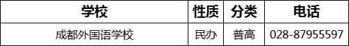 成都市成都外國語學校2022年招辦電話是多少？