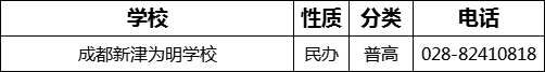 成都市成都新津為明學校2022年招辦電話是多少？