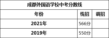 成都市成都外國(guó)語(yǔ)學(xué)校2022年招生簡(jiǎn)章