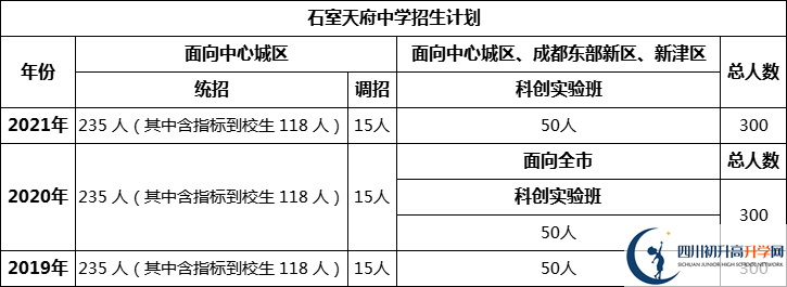 成都市石室天府中學(xué)2022年招?生簡章