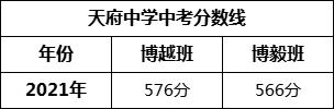 成都市天府中學(xué)2022年招生簡章