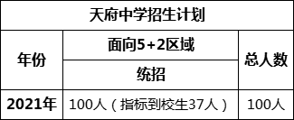 成都市天府中學(xué)2022年招生簡章