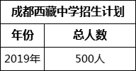 成都市成都西藏中學(xué)2022年招生簡(jiǎn)章