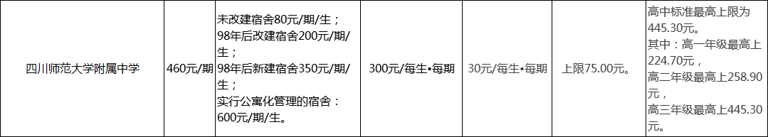 成都市四川師范大學(xué)附屬中學(xué)2022年學(xué)費