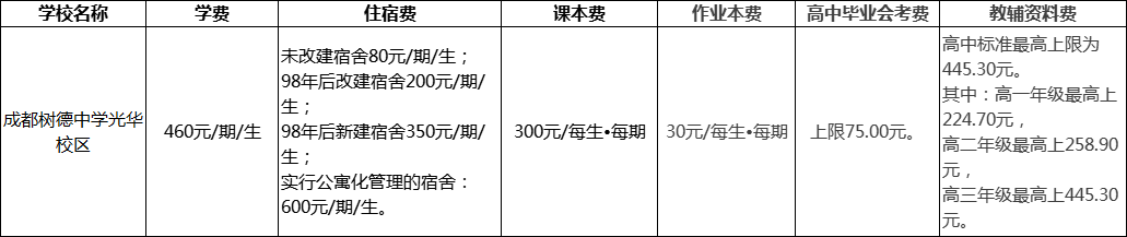 成都市成都樹德中學(xué)光華校區(qū)2022年學(xué)費