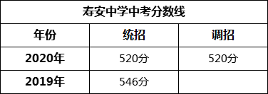 成都市壽安中學2022年招生簡章