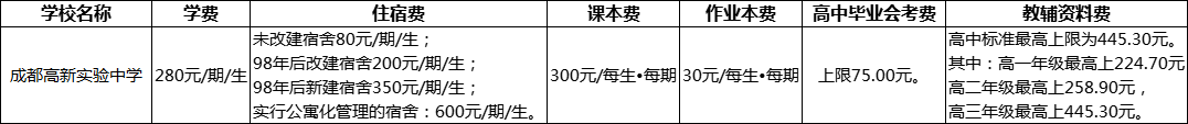 成都市成都高新實驗中學(xué)2022年學(xué)費