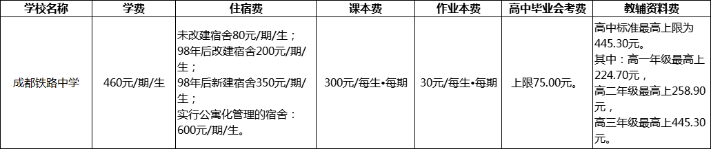 成都市成都鐵路中學(xué)2022年收費(fèi)標(biāo)準(zhǔn)