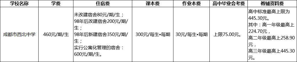 成都市西北中學(xué)擇校費(fèi)多少？