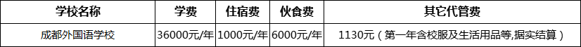 成都市成都外國(guó)語(yǔ)學(xué)校2022年收費(fèi)標(biāo)準(zhǔn)