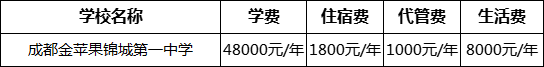 成都市成都金蘋果錦城第一中學(xué)2022年學(xué)費(fèi)