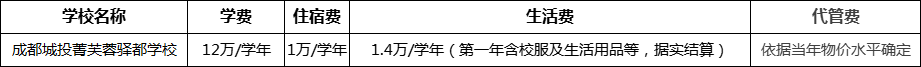 成都市成都城投菁芙蓉驛都學校2022年收費標準