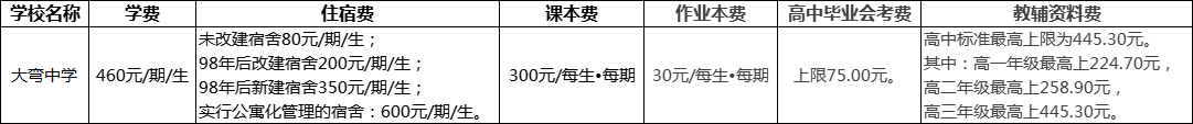 成都市大彎中學(xué)2022年學(xué)費(fèi)