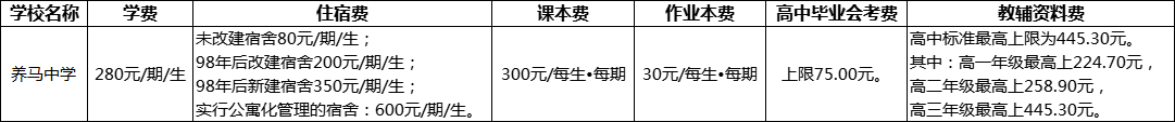 成都市養(yǎng)馬中學(xué)2022年收費標(biāo)準(zhǔn)