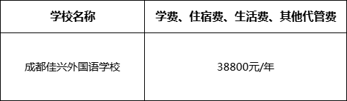 成都市成都佳興外國(guó)語學(xué)校2022年收費(fèi)標(biāo)準(zhǔn)