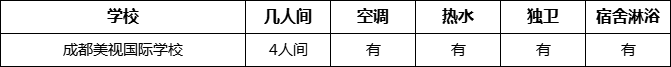 成都市成都美視國際學(xué)校寢室條件怎么樣、好不好？