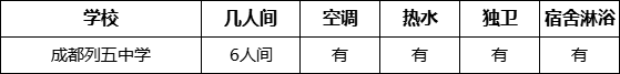 成都市成都列五中學(xué)寢室條件怎么樣、好不好？