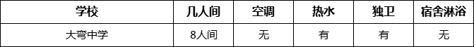 成都市大彎中學(xué)寢室條件怎么樣、好不好？