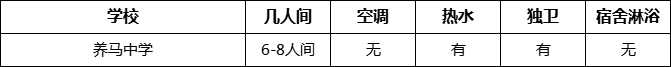 成都市養(yǎng)馬中學(xué)住宿情況