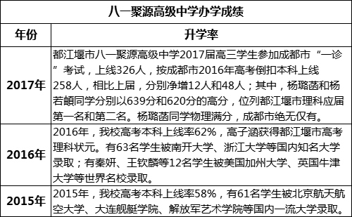 成都市八一聚源高級(jí)中學(xué)高考升學(xué)率是多少？