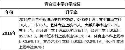 成都市青白江中學(xué)高考升學(xué)率是多少？