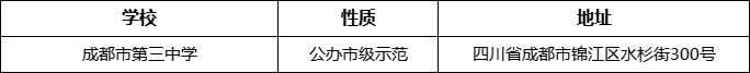 成都市第三中學(xué)詳細(xì)地址、在哪里？