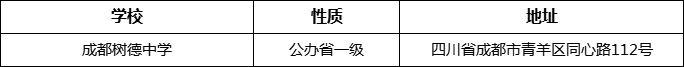 成都市成都樹德中學(xué)詳細(xì)地址、在哪里？