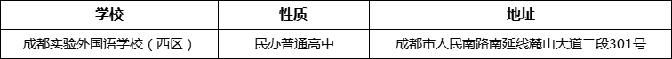 成都市成都實(shí)驗(yàn)外國(guó)語(yǔ)學(xué)校（西區(qū)）詳細(xì)地址、在哪里？