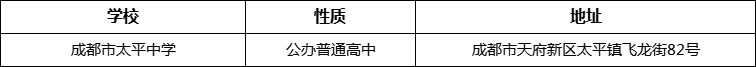 成都市太平中學(xué)詳細地址、在哪里？