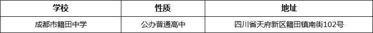 成都市籍田中學(xué)詳細(xì)地址、在哪里？