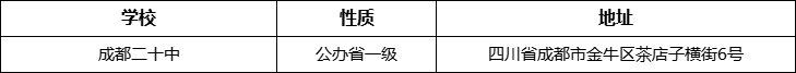 成都市成都二十中詳細(xì)地址、在哪里？