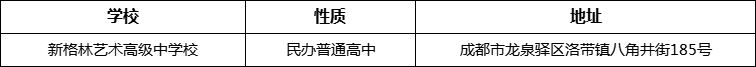 成都市新格林藝術(shù)高級(jí)中學(xué)校詳細(xì)地址、在哪里？