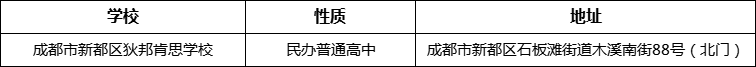 成都市新都區(qū)狄邦肯思學(xué)校詳細(xì)地址、在哪里？