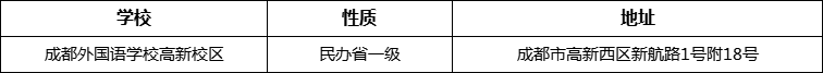 成都市成都外國(guó)語(yǔ)學(xué)校高新校區(qū)詳細(xì)地址、在哪里？