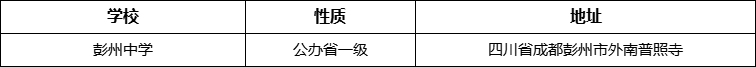 成都市彭州中學(xué)詳細地址、在哪里？