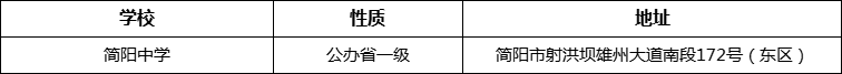 成都市簡陽中學(xué)詳細(xì)地址、在哪里？