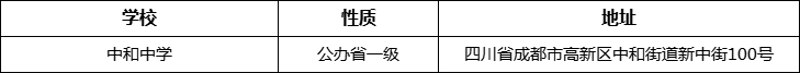 成都市中和中學(xué)詳細(xì)地址、在哪里？