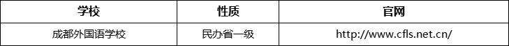 成都市成都外國語學(xué)校官網(wǎng)、網(wǎng)址、官方網(wǎng)站