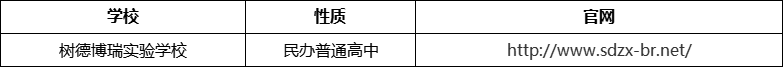 成都市樹德博瑞實驗學校官網(wǎng)、網(wǎng)址、官方網(wǎng)站