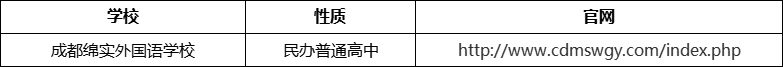 成都市成都綿實(shí)外國(guó)語(yǔ)學(xué)校官網(wǎng)、網(wǎng)址、官方網(wǎng)站