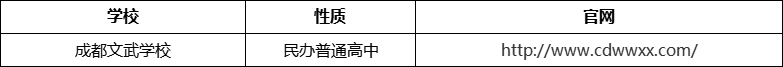 成都市成都文武學(xué)校官網(wǎng)、網(wǎng)址、官方網(wǎng)站