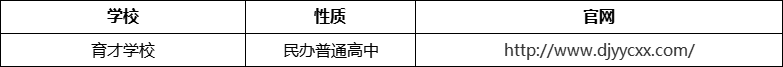 成都市都江堰育才學(xué)校官網(wǎng)、網(wǎng)址、官方網(wǎng)站