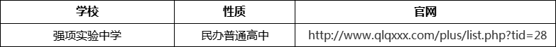 成都市強項實驗中學(xué)官網(wǎng)、網(wǎng)址、官方網(wǎng)站