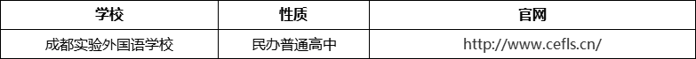 成都市成都實驗外國語學(xué)校官網(wǎng)、網(wǎng)址、官方網(wǎng)站