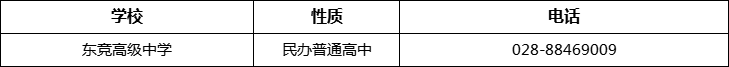 成都市東競(jìng)高級(jí)中學(xué)2022年招辦電話、招生電話是多少？